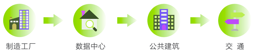 行业