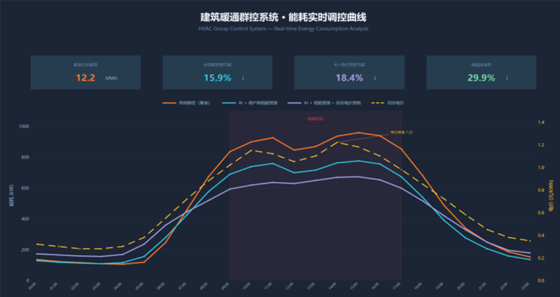 数智能控